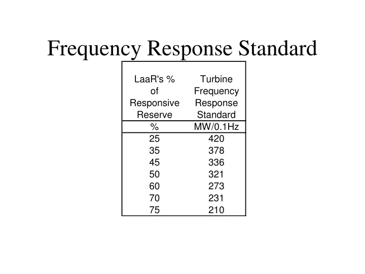 frequency response standard