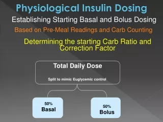 Physiological Insulin Dosing