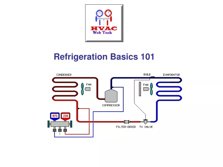 refrigeration basics 101
