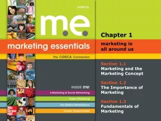 Section 1.1 Marketing and the Marketing Concept