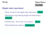 Exploring Water Wave Phenomena: Ripple Tank Experiments - slide 1