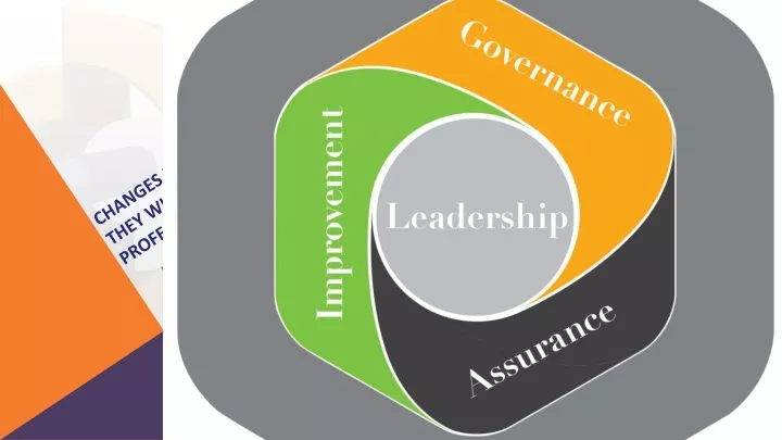 changes under iso 9001 2015 and how they will impact auditors and quality professionals