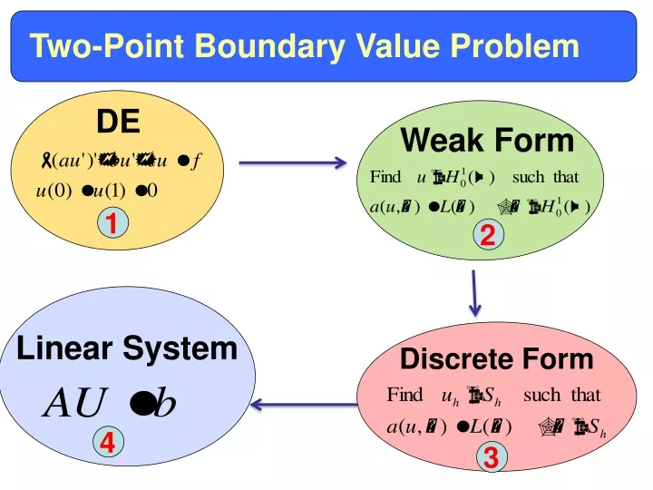 two point boundary value problem