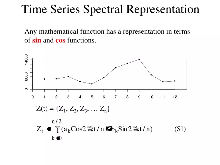 time series spectral representation