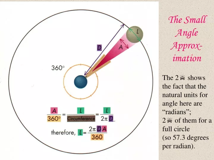 the small angle approx imation