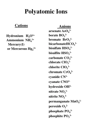 Polyatomic Ions