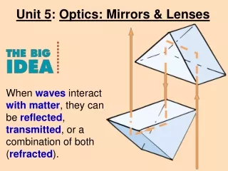 Unit 5 :  Optics: Mirrors &amp; Lenses