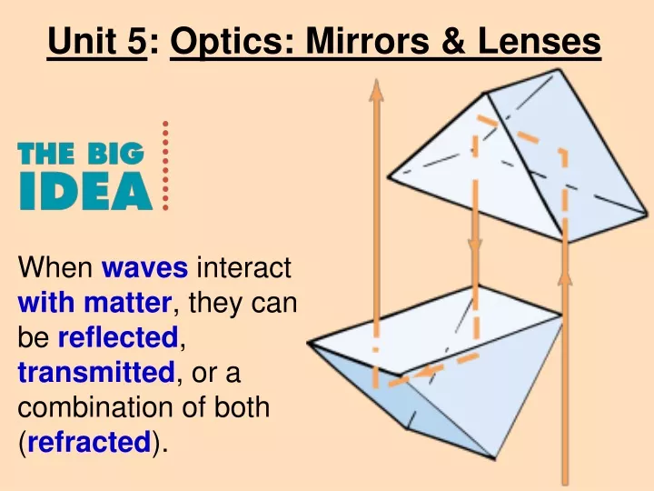 unit 5 optics mirrors lenses