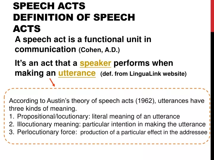 speech acts definition of speech acts