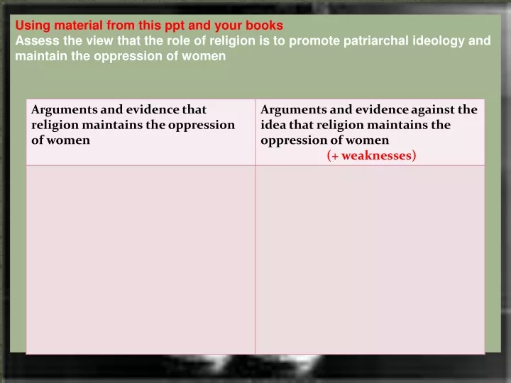 using material from this ppt and your books