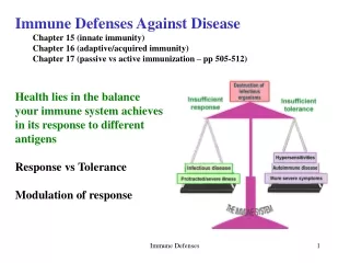 Immune Defenses Against Disease Chapter 15 (innate immunity)