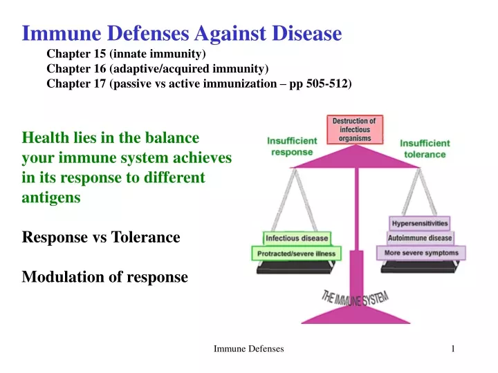 immune defenses against disease chapter 15 innate