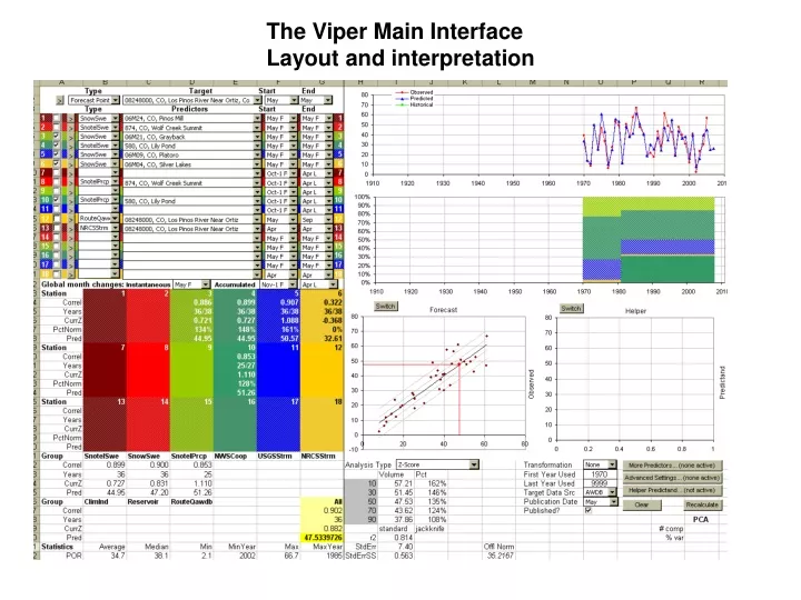 the viper main interface layout and interpretation
