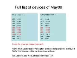 Full list of devices of May09