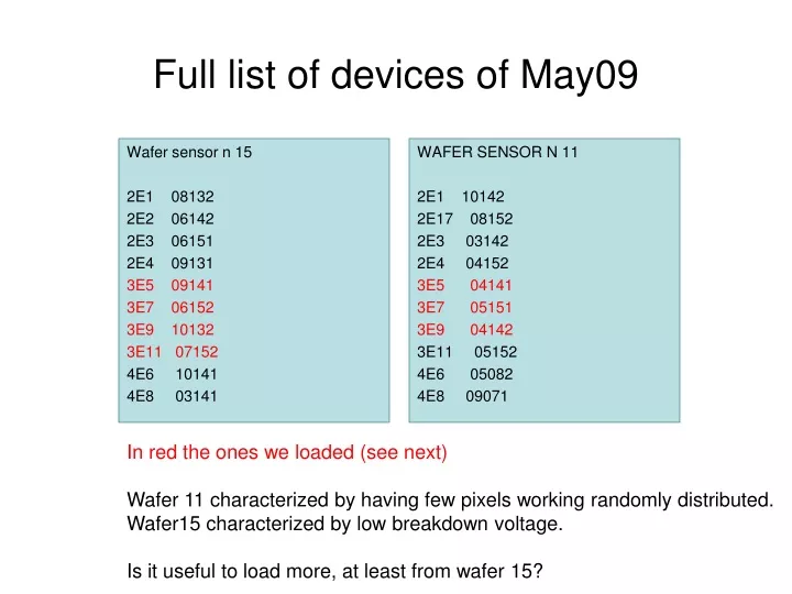full list of devices of may09