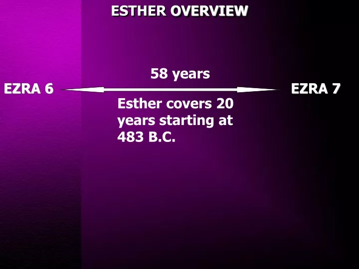 esther overview
