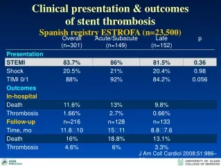 Clinical presentation &amp; outcomes  of stent thrombosis Spanish registry ESTROFA (n=23,500)