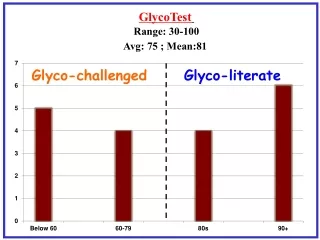 Glyco-challenged       Glyco-literate