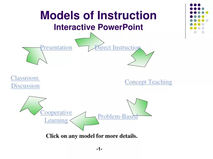 models of instruction interactive powerpoint