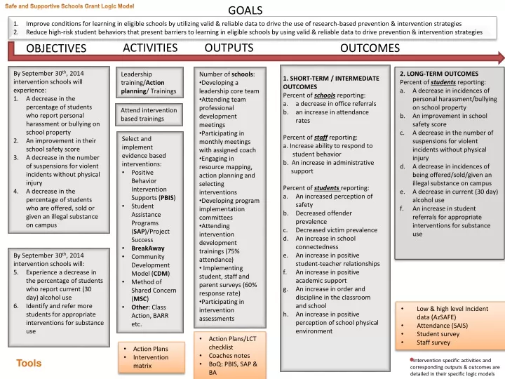 safe and supportive schools grant logic model