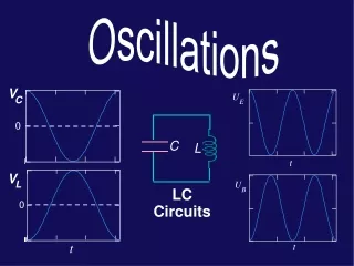 LC Circuits