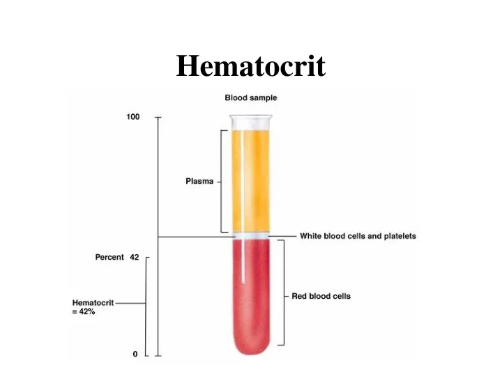 hematocrit