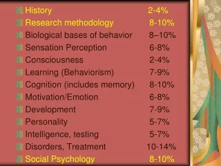 History    		                  2-4% Research methodology               8-10%