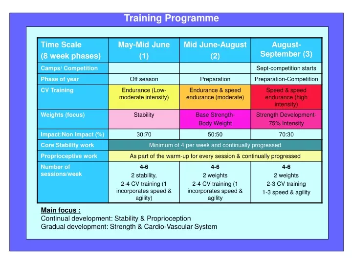 training programme