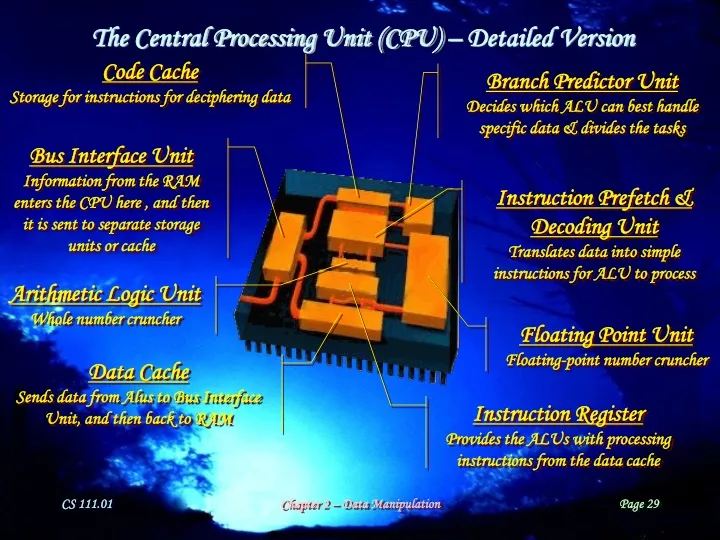 the central processing unit cpu detailed version