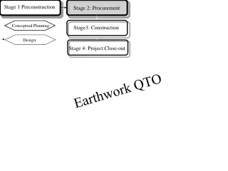 Earthwork QTO
