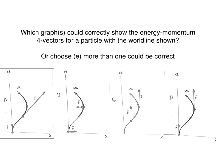 which graph s could correctly show the energy