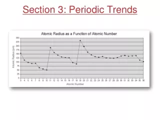 Section 3: Periodic Trends