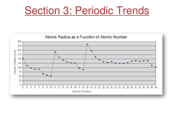 section 3 periodic trends