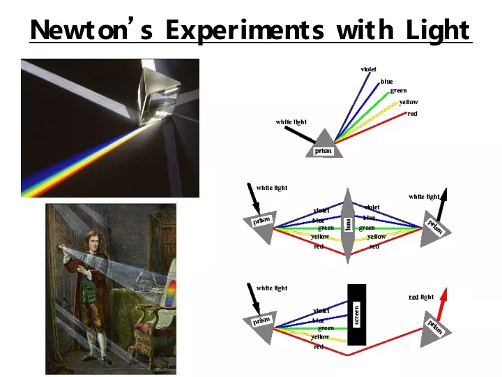 newton s experiments with light