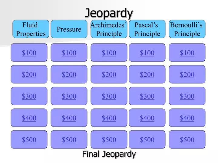 jeopardy