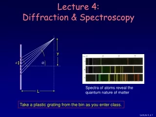Lecture 4: Diffraction &amp; Spectroscopy