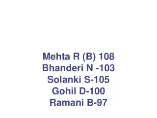 Mehta R (B) 108 Bhanderi N -103 Solanki S-105 Gohil D-100 Ramani B-97