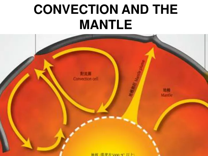 convection and the mantle