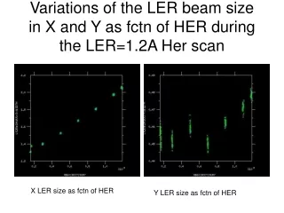 Variations of the LER beam size in X and Y as fctn of HER during the LER=1.2A Her scan