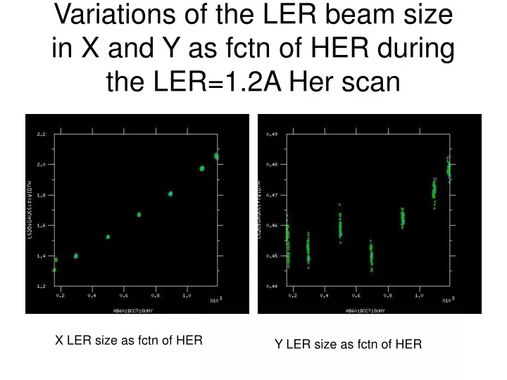 variations of the ler beam size in x and y as fctn of her during the ler 1 2a her scan