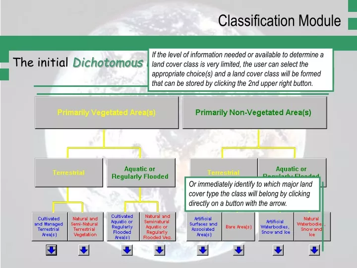 classification module
