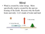 Wind