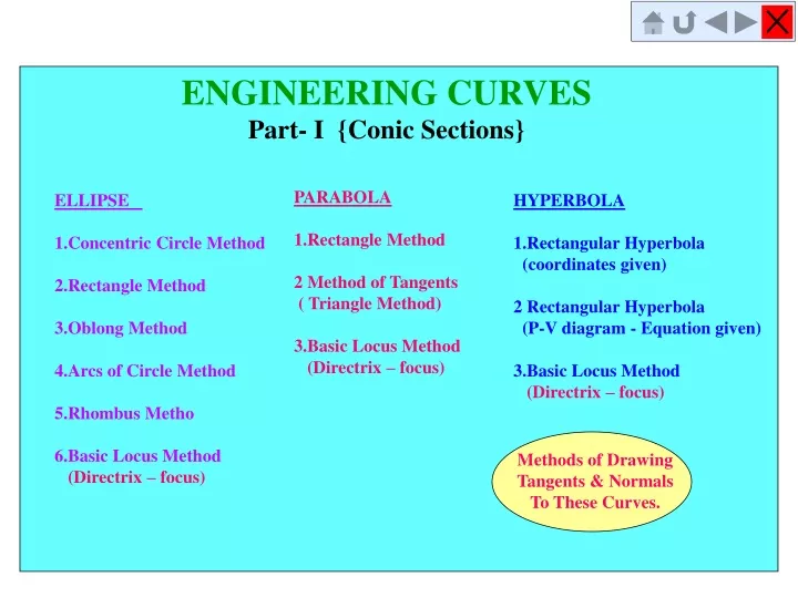 methods of drawing tangents normals to these