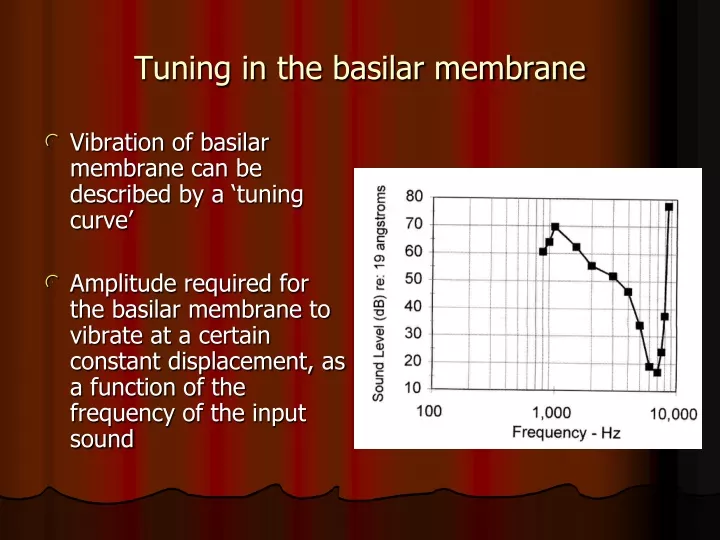 tuning in the basilar membrane