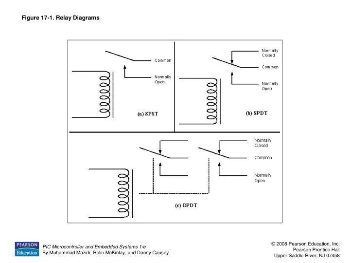 figure 17 1 relay diagrams