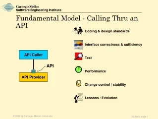 Fundamental Model - Calling Thru an API