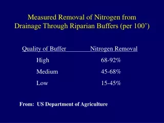 Measured Removal of Nitrogen from Drainage Through Riparian Buffers (per 100’)