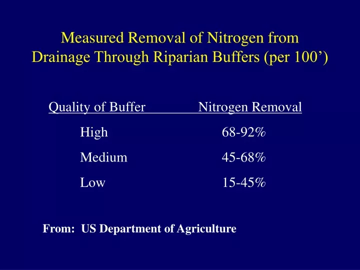 measured removal of nitrogen from drainage through riparian buffers per 100