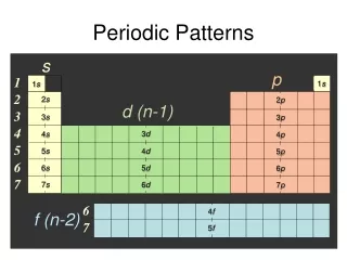 Periodic Patterns