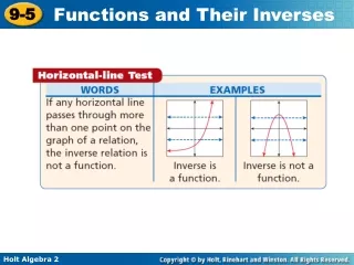 Use the horizontal-line test to determine whether the inverse of the blue relation is a function.